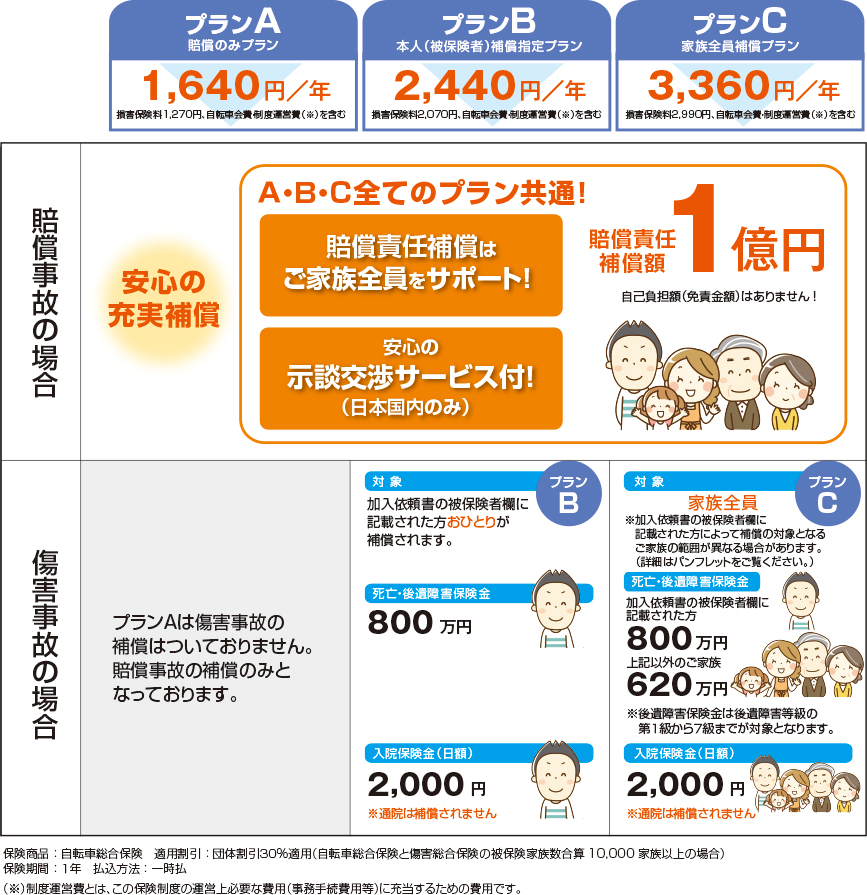 自転車補償プラン・プラン表