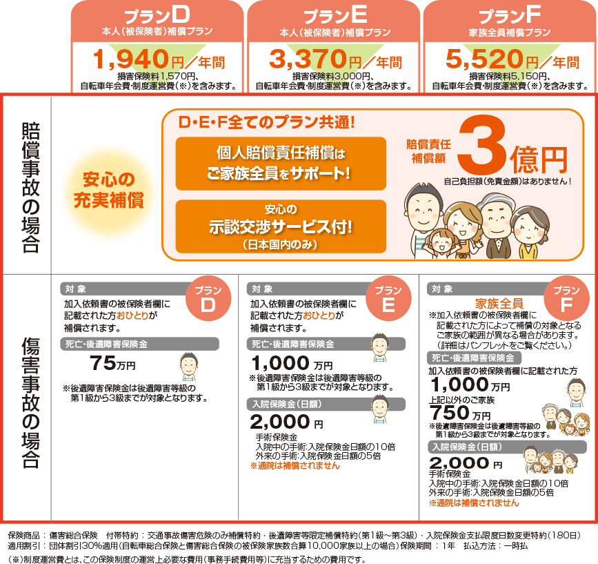 充実補償プラン・プラン表