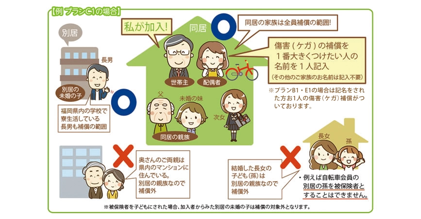 例：プランCの場合